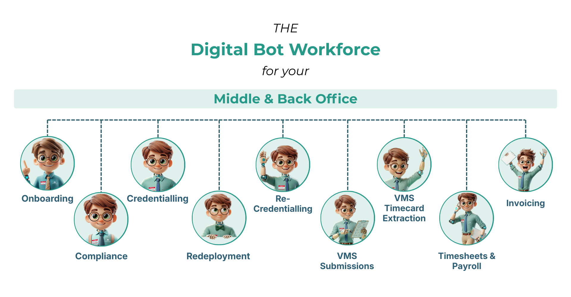 Organisational chart