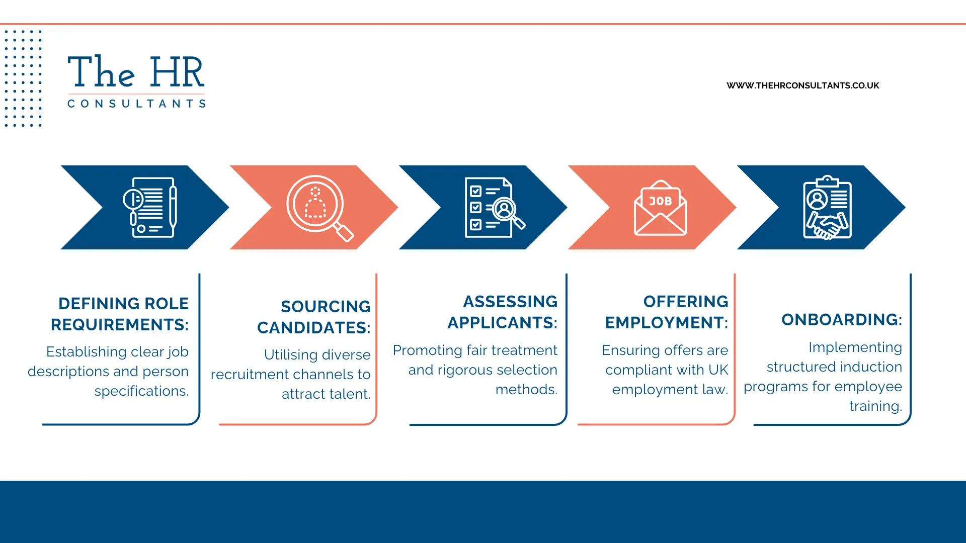 Types of HR Policies
