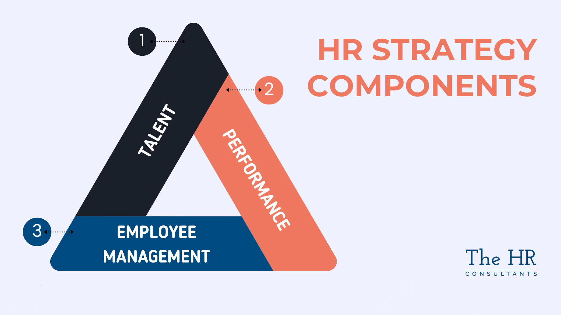 Strategic Planning and Gap Analysis in HR