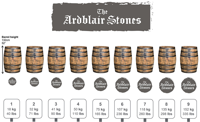 Ardblair Stones - weights Ardblair Stones - weights