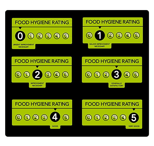Food hygiene ratings: compliant refrigeration in catering trades