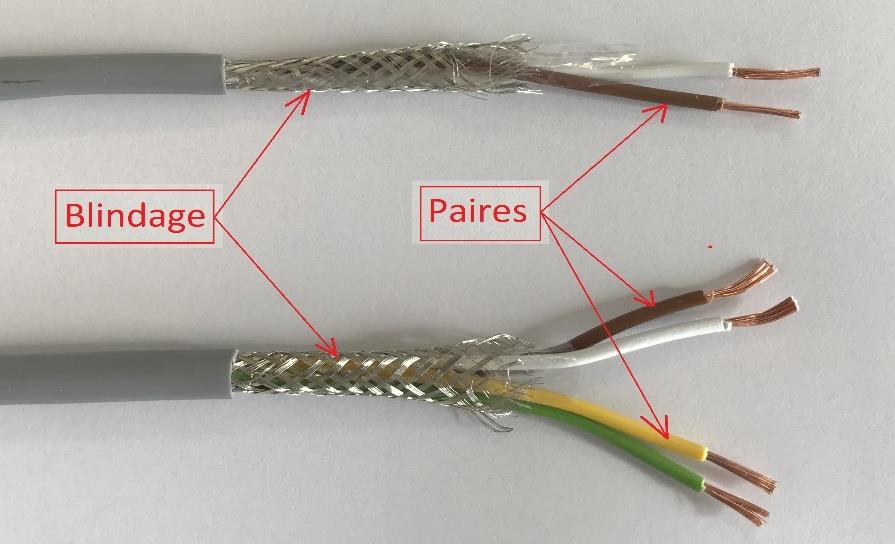 Liaison électrique des climatiseurs Split System