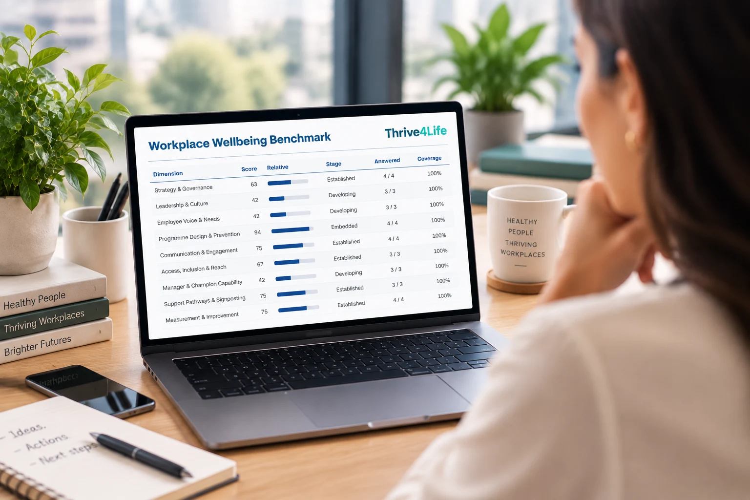 Thrive4Life Workplace Wellbeing Benchmark tool