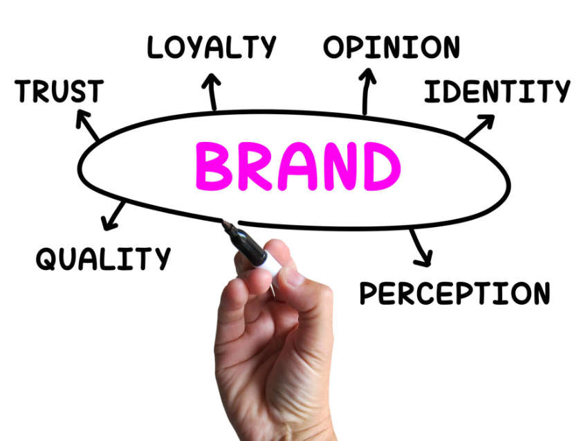 Is Your Branding Consistent?