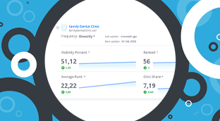 Keyword Rank Tracking
